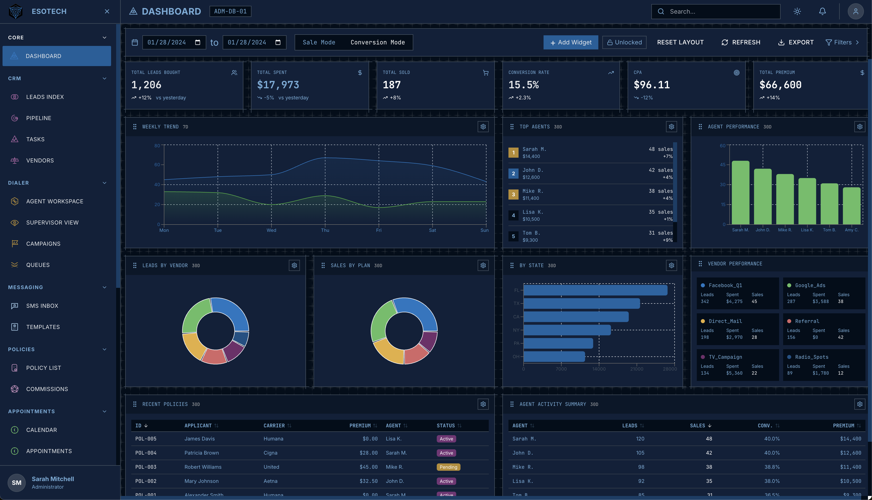 TLDNXS Dashboard Dark